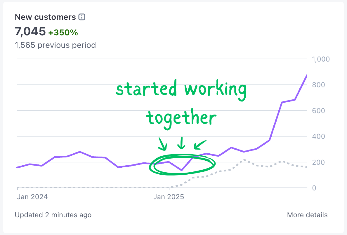 New Customers Growth Chart